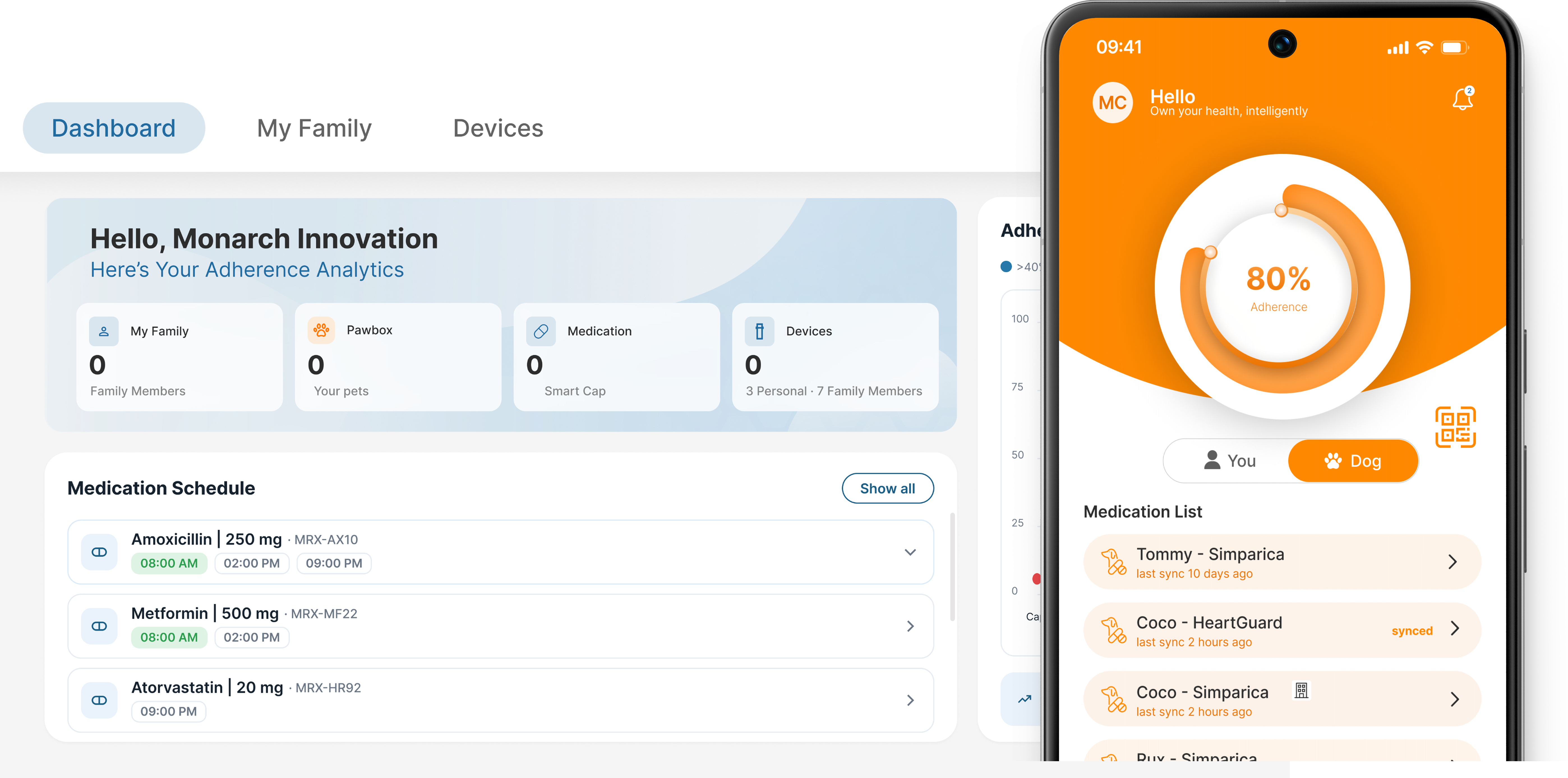 mindRx PawBox adherence dashboard
